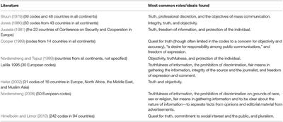 The “Animal-Based Food Taboo.” Climate Change Denial and Deontological Codes in Journalism